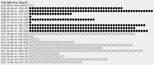 SnapCrab_NoName_2021-11-27_23-50-33_No-00