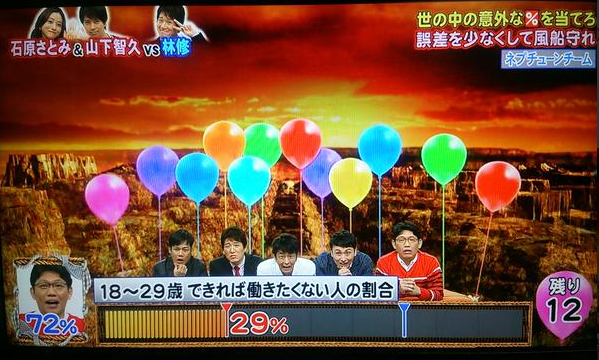 悲報 若者の29 できれば働きたくない ガハろぐnewsヽ W ｽﾞｺｰ