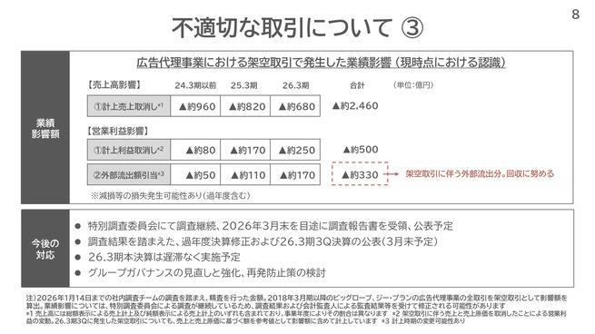 kddi_260206_main_Tac34l_page-0008