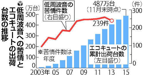 20160228-00010001-yomidr-000-8-view