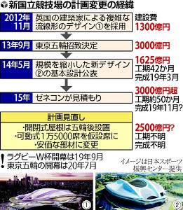 20150604-OYT1I50027-N