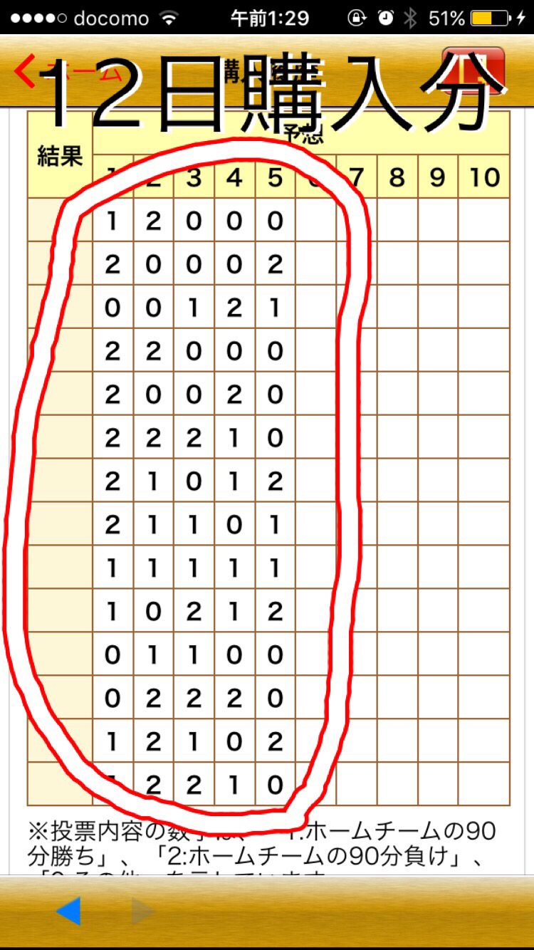 Toto Bigで天文学的確率のハズレくじを引く猛者が現れる 運営 不正はなかった ガハろぐnewsヽ W ｽﾞｺｰ