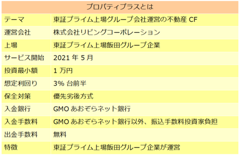 プロパティプラス