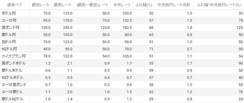 通貨ペア決定条件