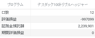 トライオートETFの実績