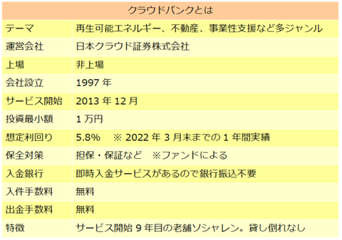 クラウドバンク