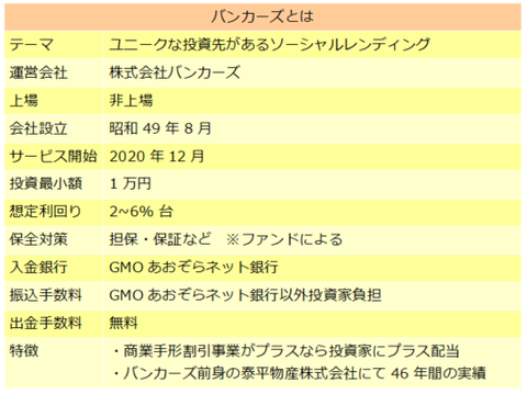 バンカーズ