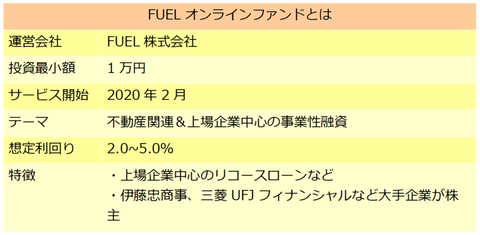 FUEL
