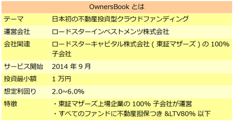 OwnersBook