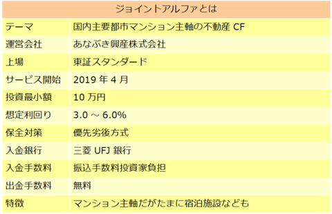 ジョイントアルファ
