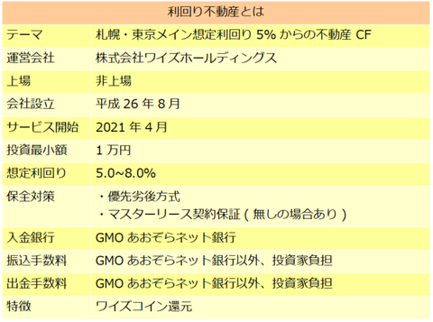 利回り不動産