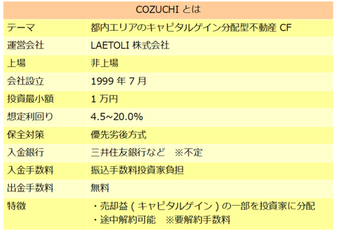 COZUCHI
