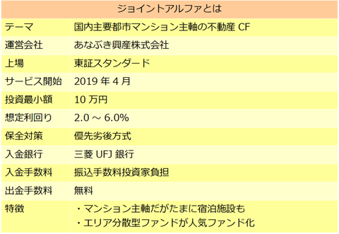 ジョイントアルファ