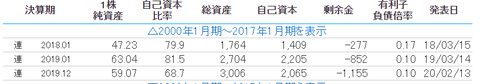 財務