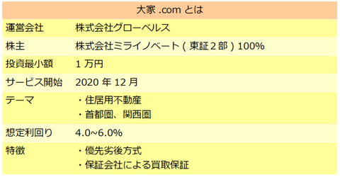 大家