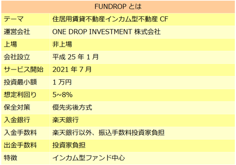 FUNDROP