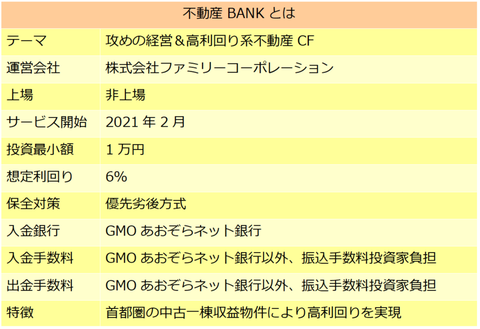 不動産BANK