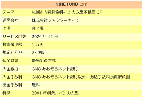 NINEFUND