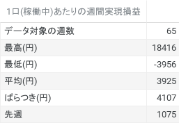 1口あたり実現損益データ (2)