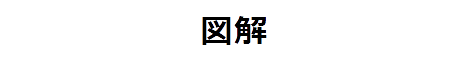 図解