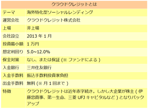 クラウドクレジット