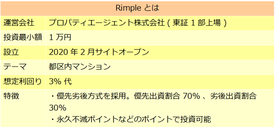 投資するしない？Rimple(リンプル)の#17ファンド : 40代からはじめる不労所得でセミリタイアを目指すブログ