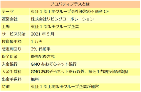 プロパティプラス