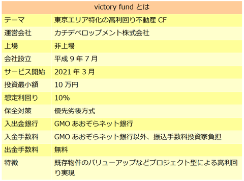 victoryfnd