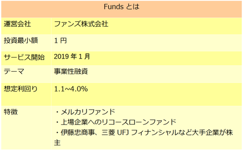 Funds 2105