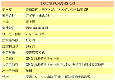 ぽちぽちFUNDING