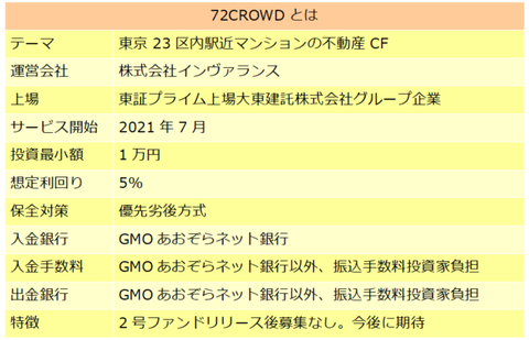 72CROWD