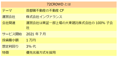 72CROWD