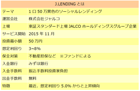 JLENDING