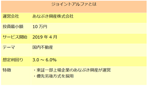 ジョイントアルファ