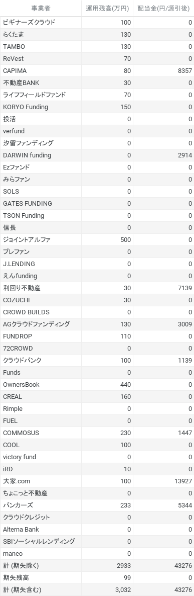 運用残高(万円) と 配当金(円_源引後)