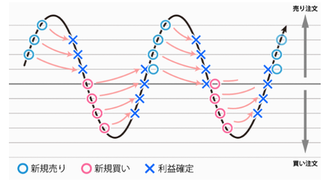 USDCHFハーフ