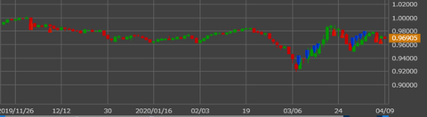 USD-CHF 2 TFX
