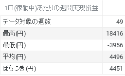 1口あたり実現損益データ