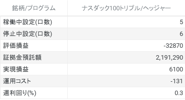 ナスダック100トリプル_ヘッジャー と 銘柄_プログラム