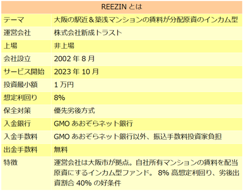 REEZIN