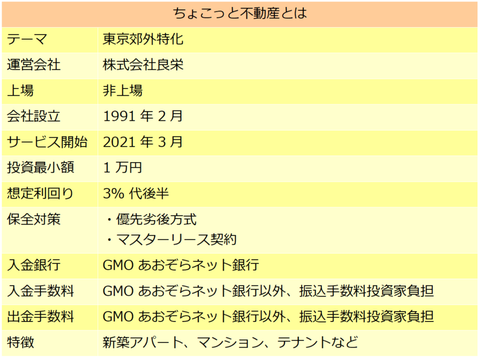 ちょこっと不動産