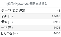 1口あたり実現損益データ