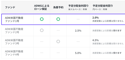 4パタン