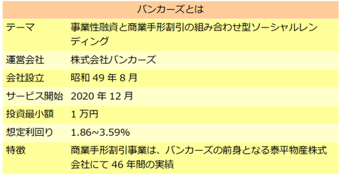 バンカーズ