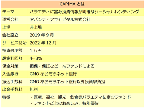 CAPIMA