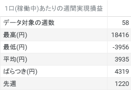 1口あたり実現損益データ