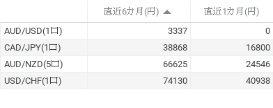 直近6カ月 と 直近1カ月