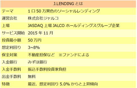 JLENDING