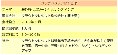 クラウドクレジット
