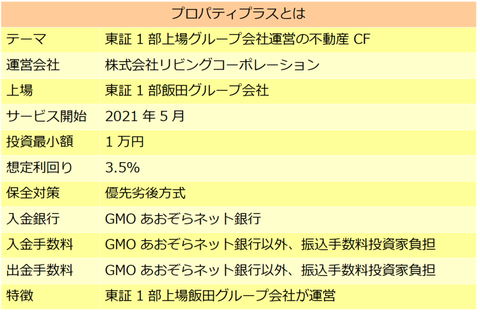 プロパティプラス